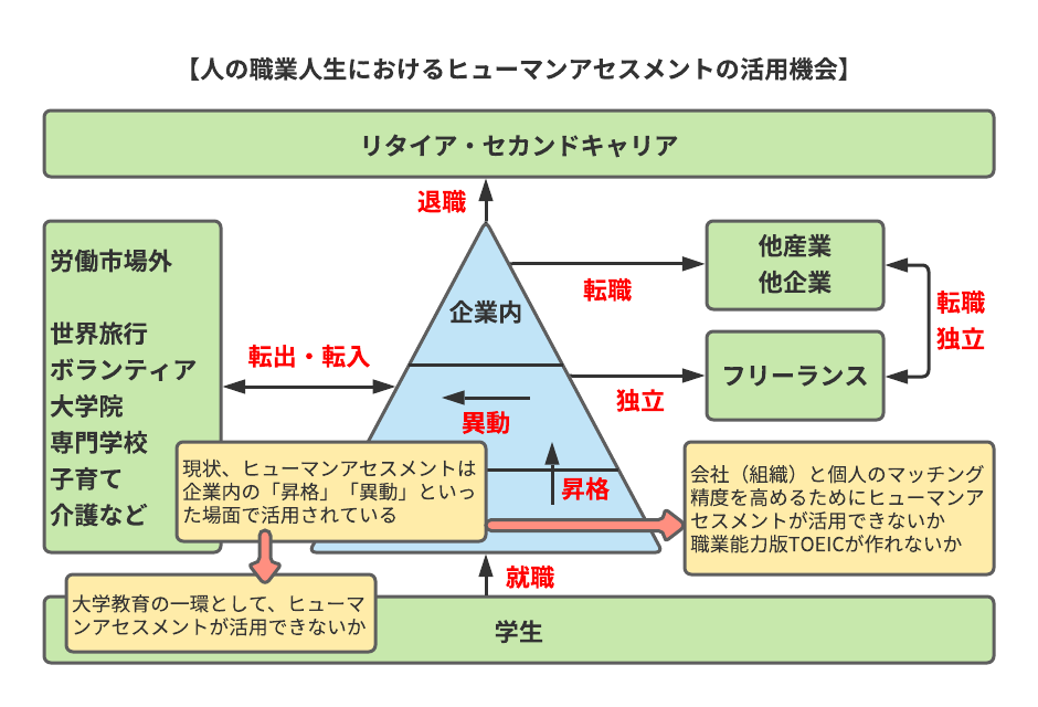 キャリア図